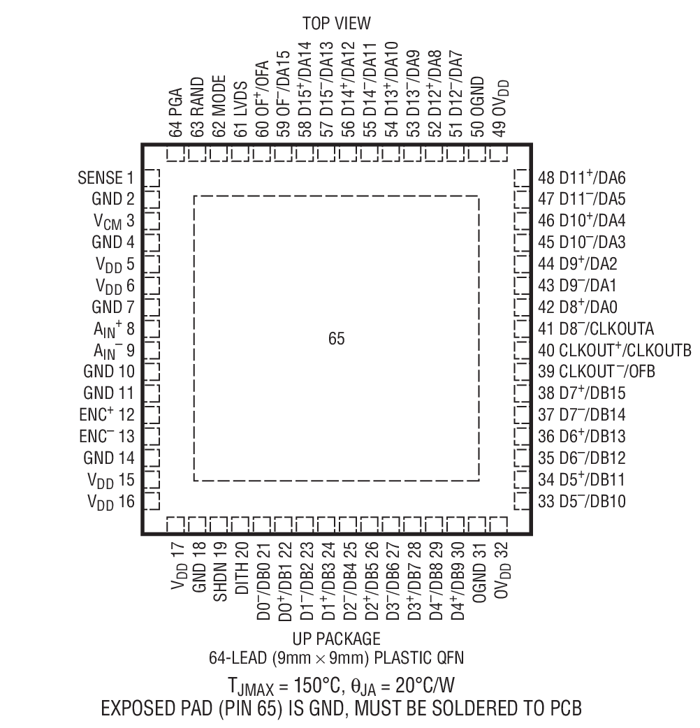 LTC2208װͼһ