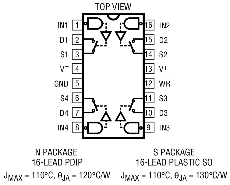 LTC221װͼһ