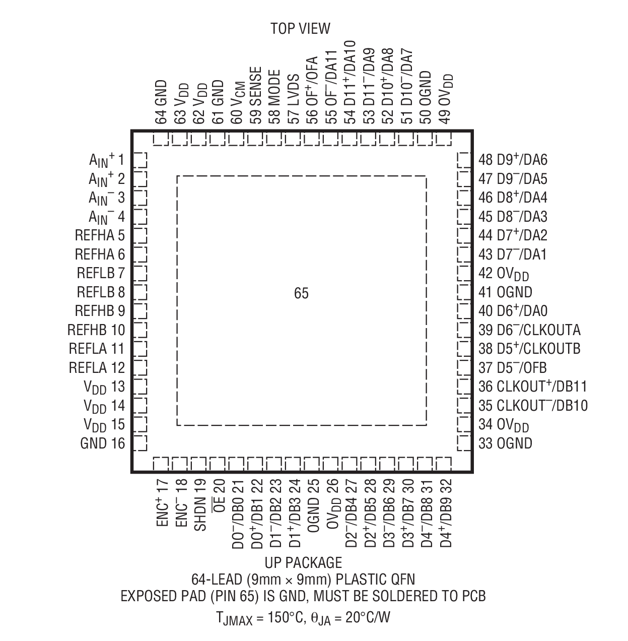 LTC2240-12װͼһ