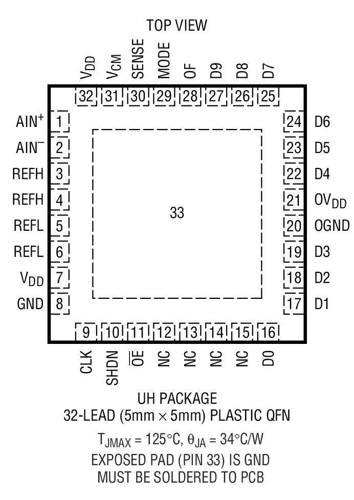 LTC2251װͼһ