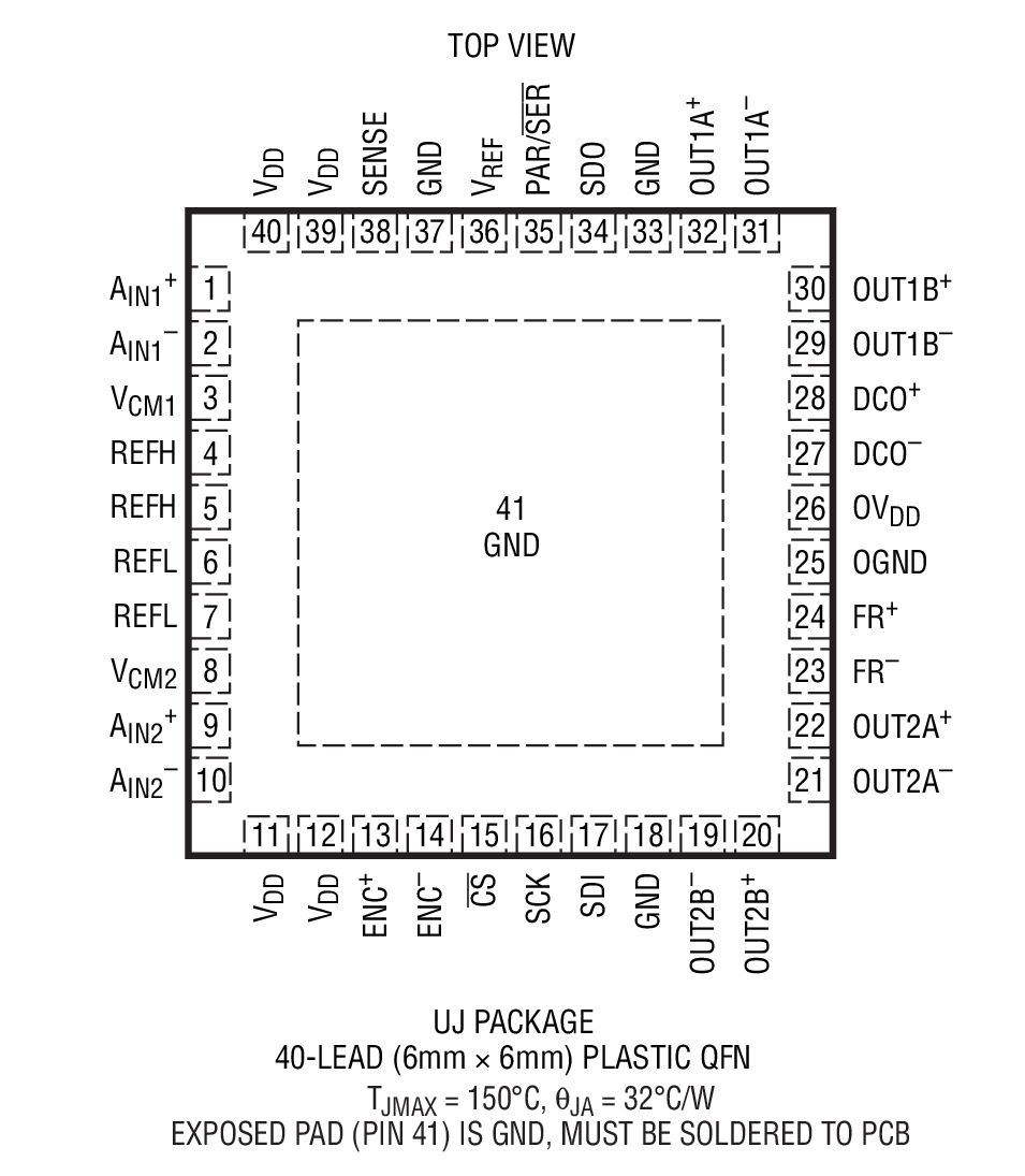 LTC2266-12װͼһ