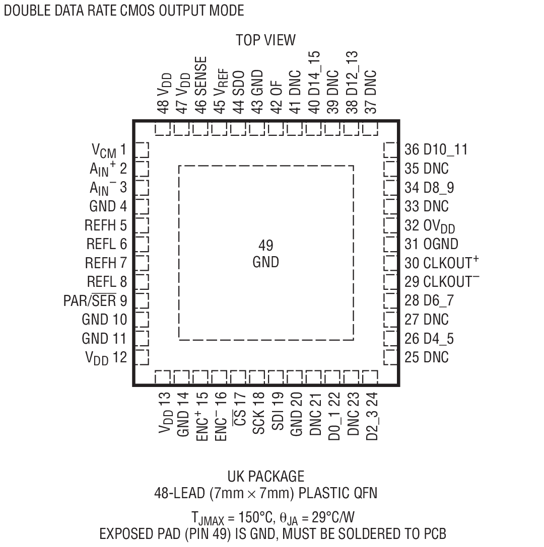 LTC2269װͼ