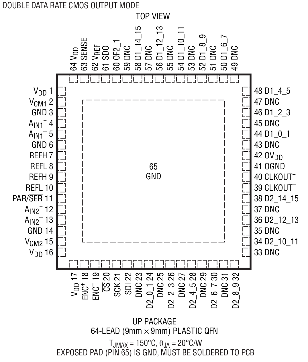 LTC2270װͼ