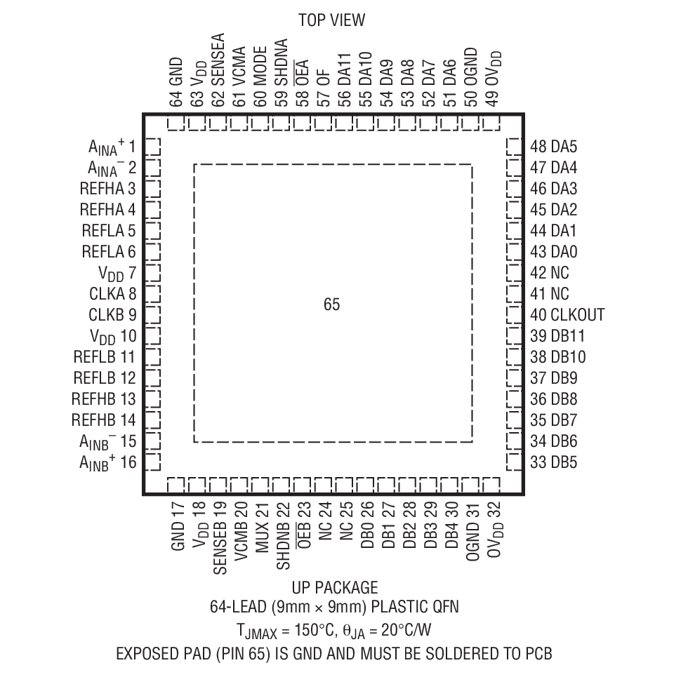 LTC2283װͼһ