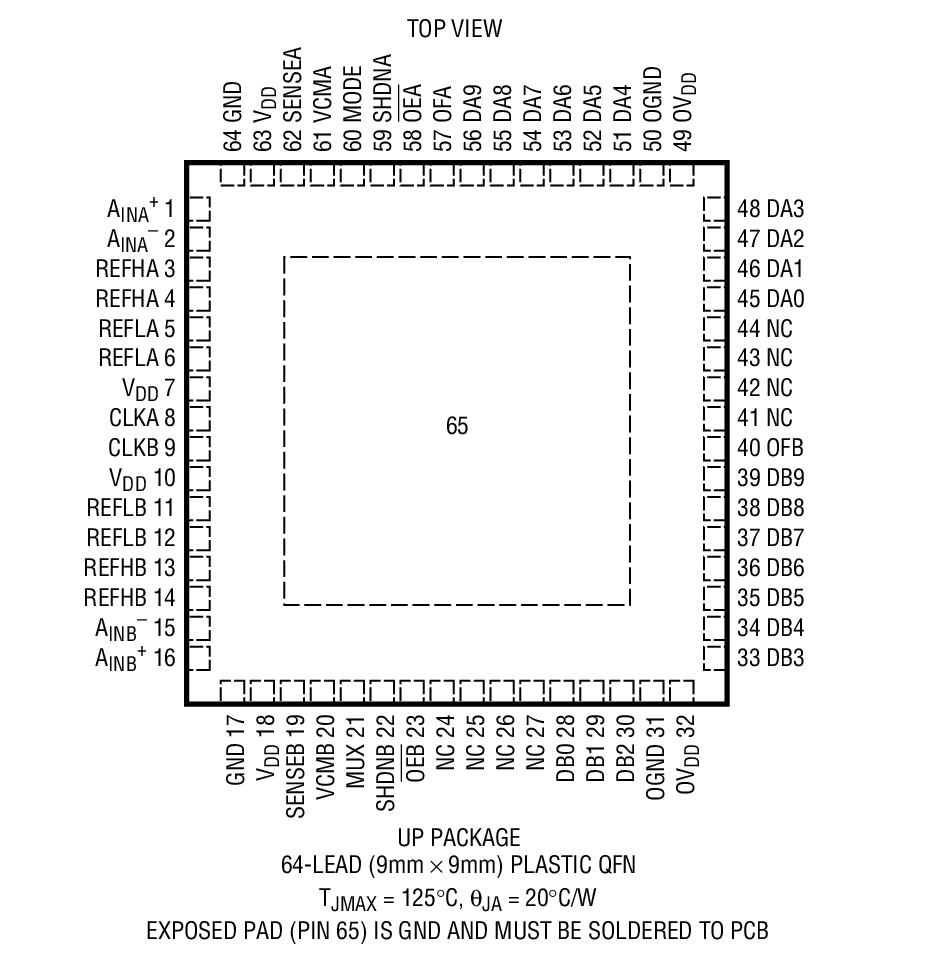 LTC2287װͼһ