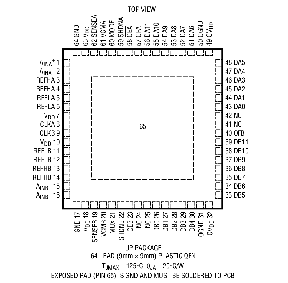 LTC2290װͼһ