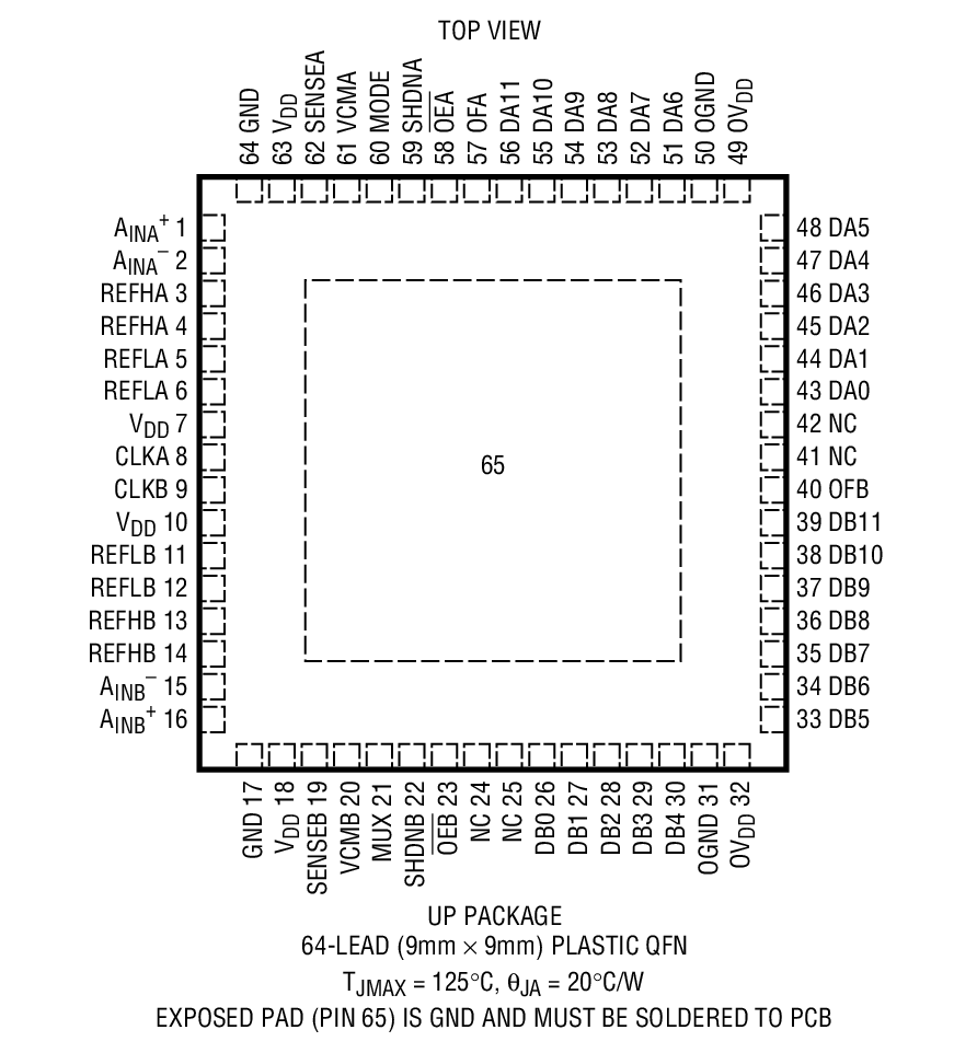 LTC2291װͼһ