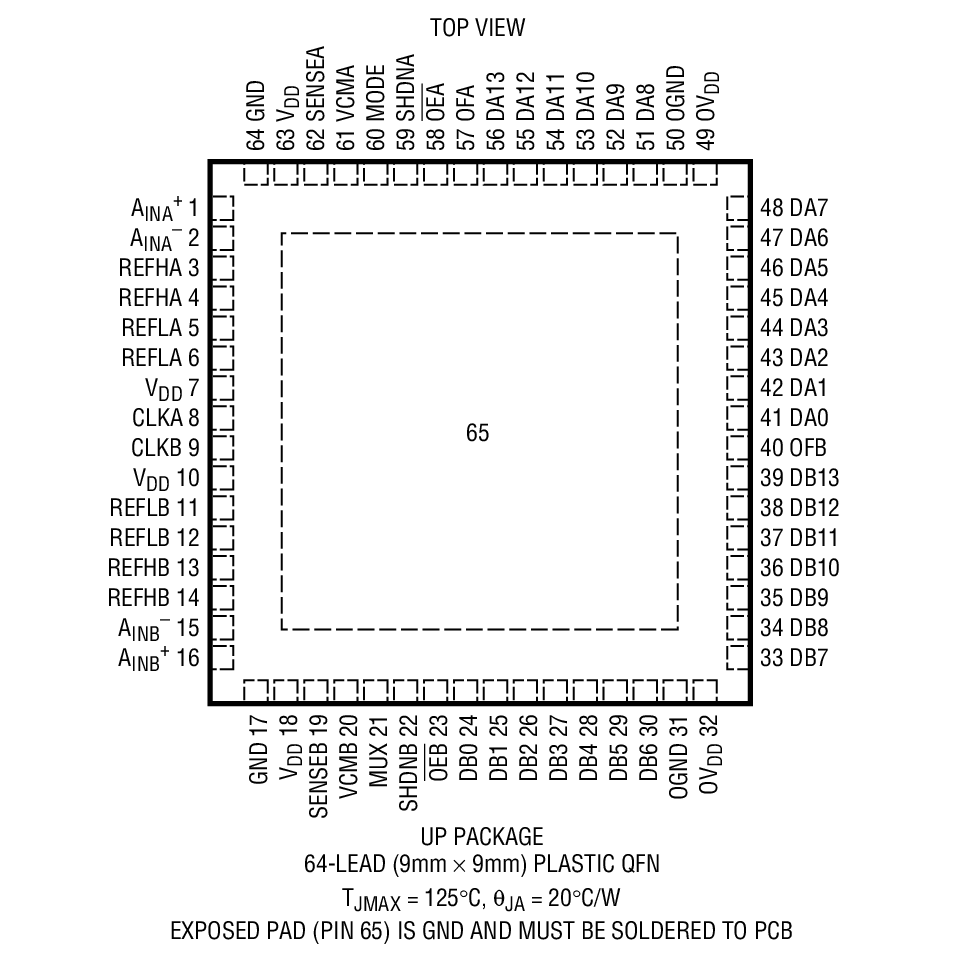 LTC2299װͼһ