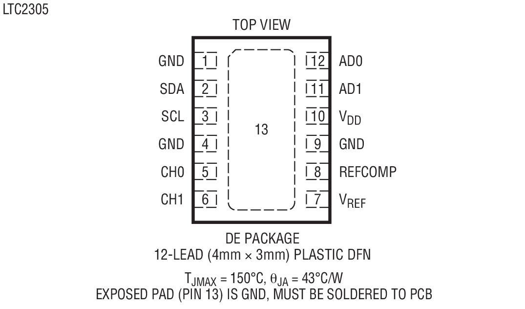 LTC2301װͼһ