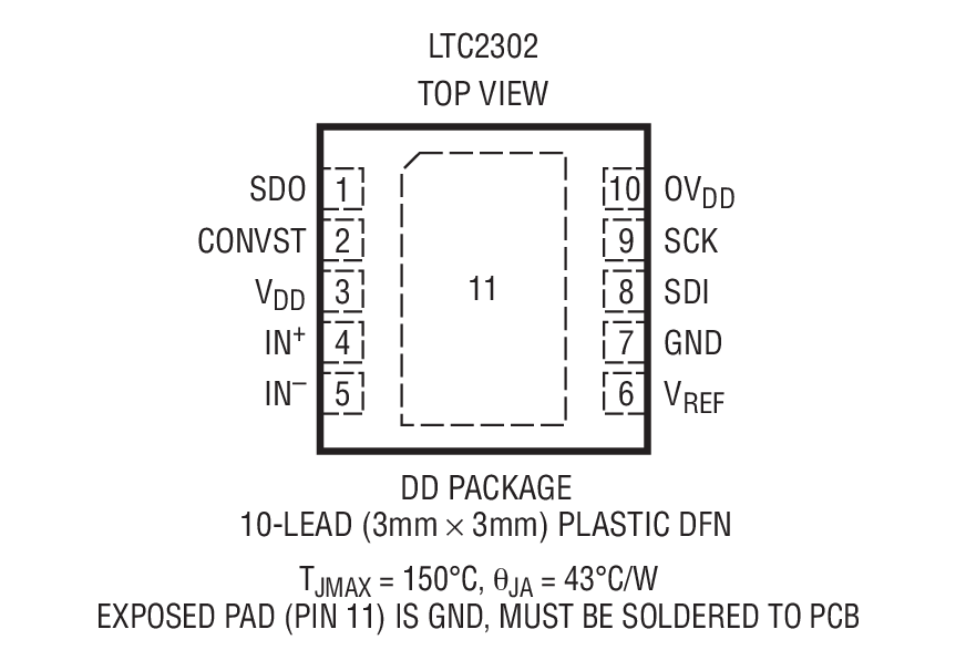 LTC2302װͼһ