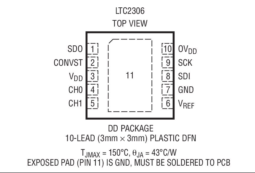 LTC2306װͼ