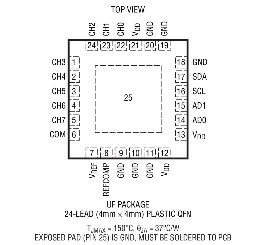 LTC2309װͼһ