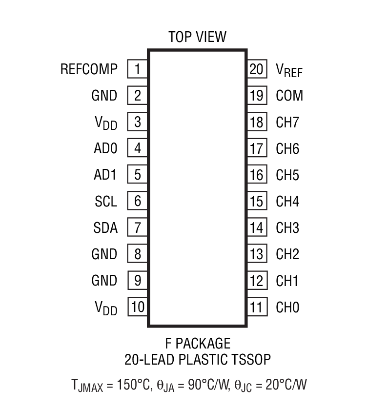 LTC2309װͼ