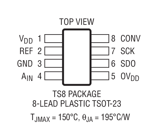 LTC2312-12װͼһ