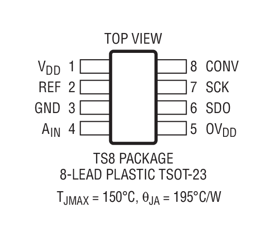 LTC2312-14װͼһ