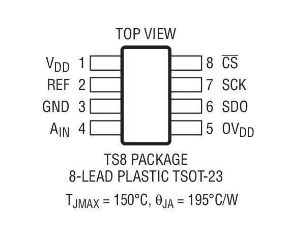 LTC2314-14װͼһ