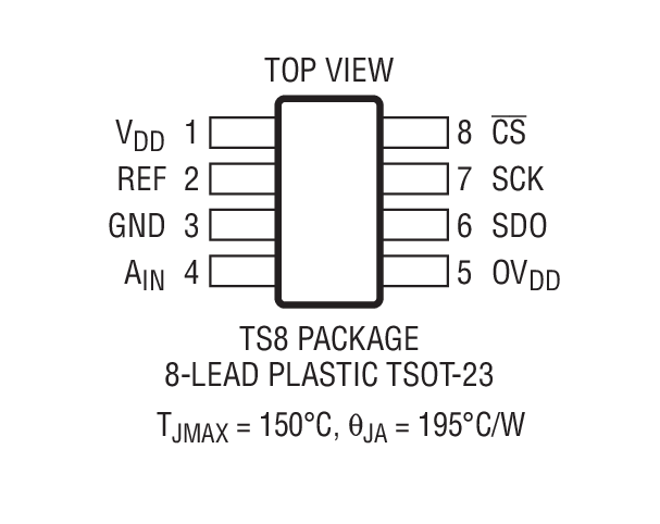 LTC2315-12װͼһ