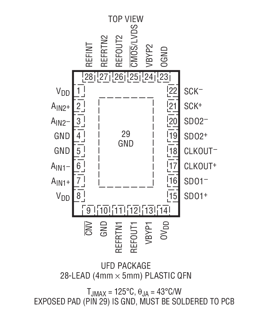 LTC2321-12װͼһ