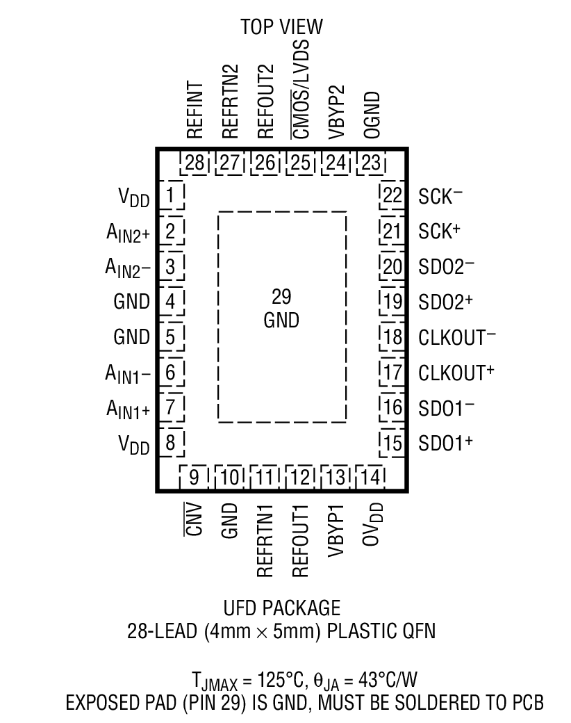 LTC2321-14װͼһ