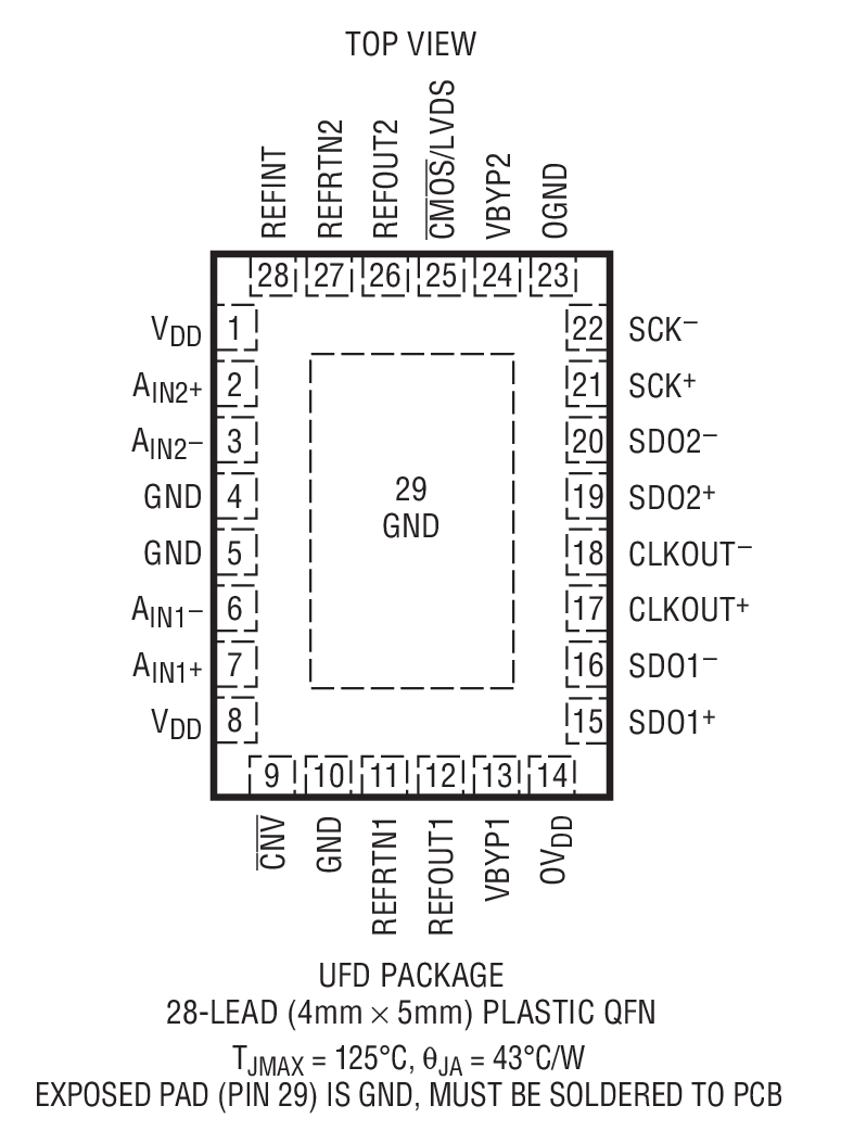 LTC2321-16װͼһ