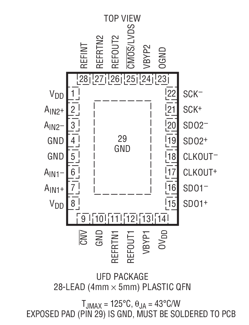 LTC2323-16װͼһ