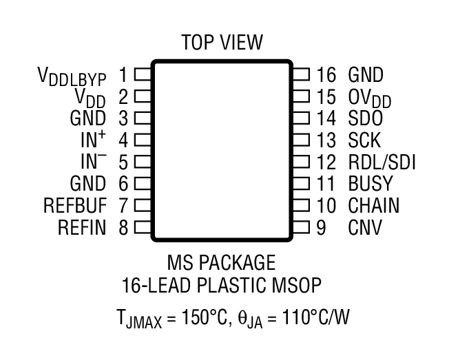 LTC2326-16װͼһ