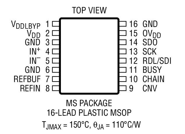 LTC2336-18װͼһ