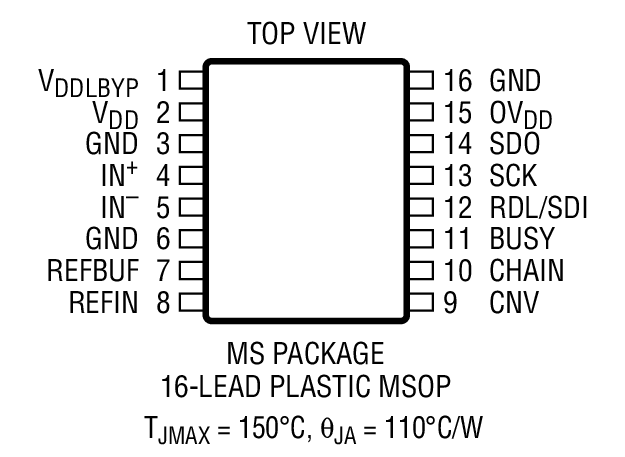 LTC2337-18װͼһ