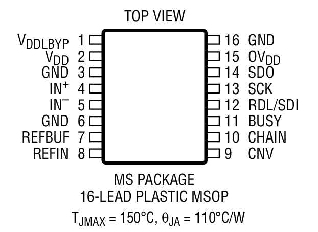 LTC2338-18װͼһ