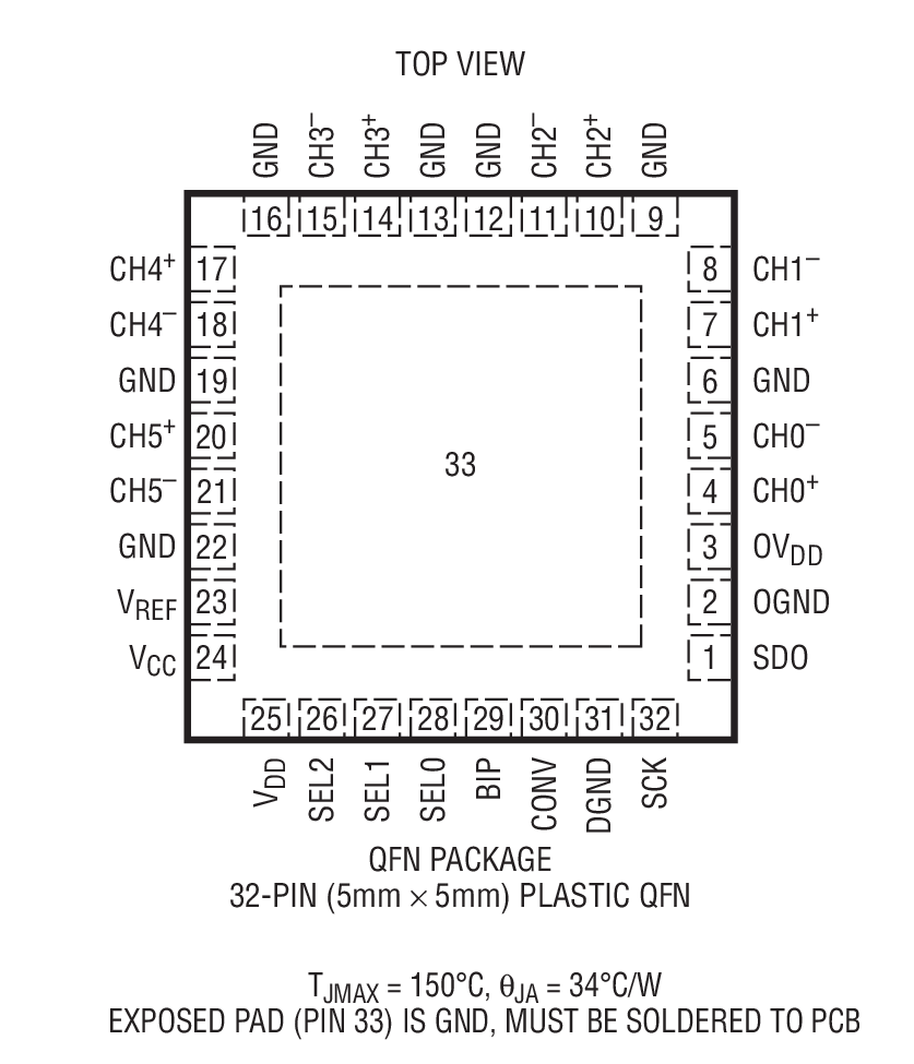 LTC2351-14װͼһ