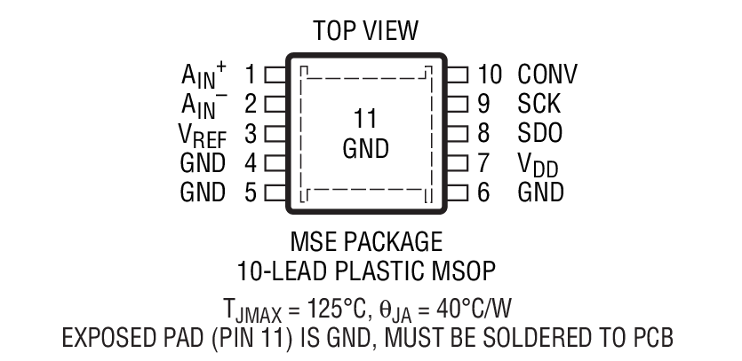 LTC2355-12װͼһ