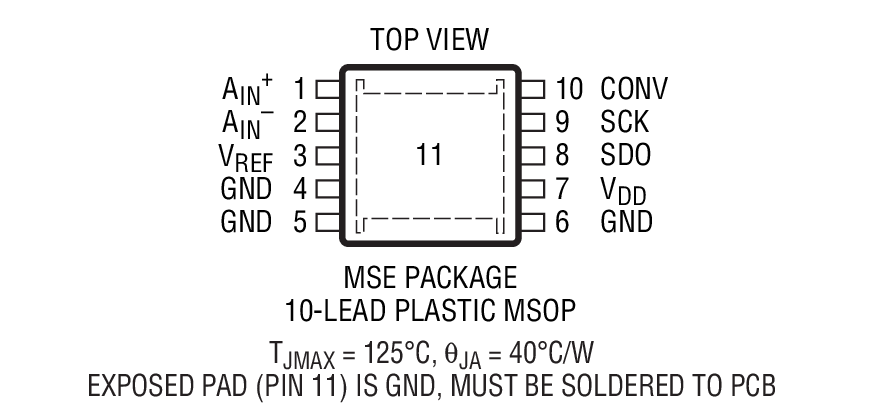 LTC2356-12װͼһ