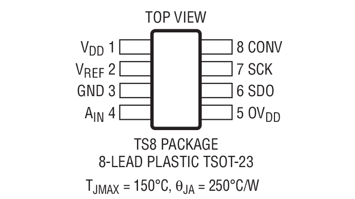 LTC2360װͼһ