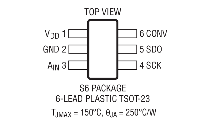 LTC2361װͼ