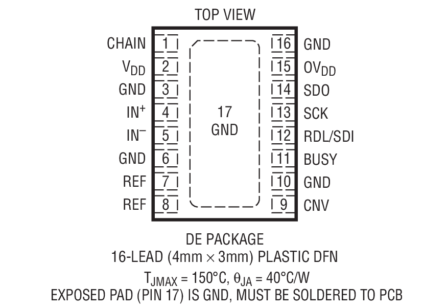 LTC2364-16װͼһ