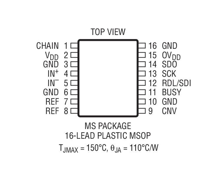 LTC2364-16װͼ