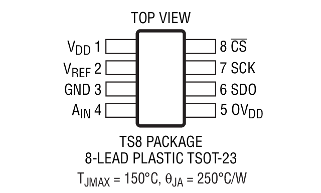 LTC2366װͼһ