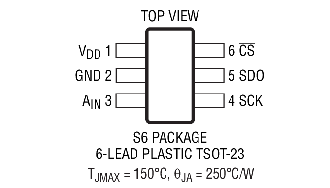 LTC2366װͼ