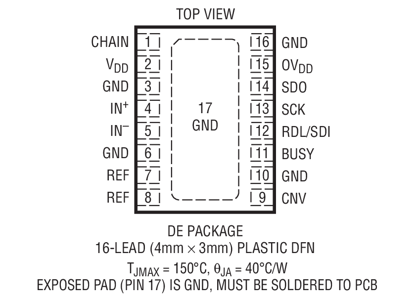 LTC2367-16װͼһ