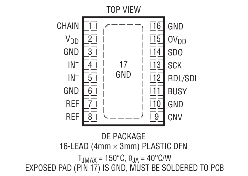 LTC2367-18װͼһ