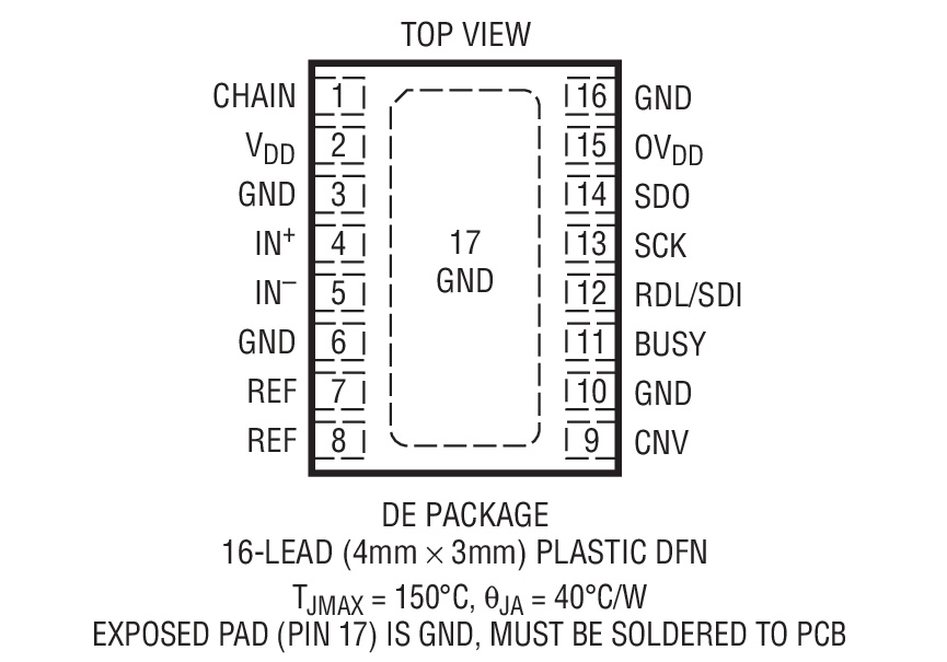 LTC2368-16װͼһ