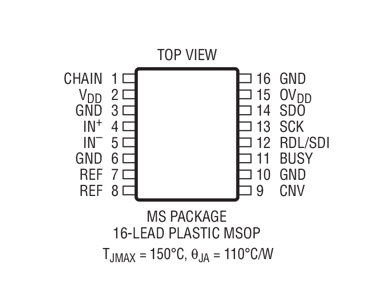 LTC2368-16װͼ