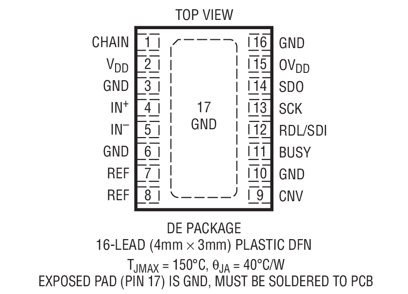 LTC2368-18װͼһ