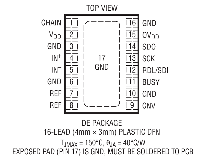 LTC2370-16װͼһ