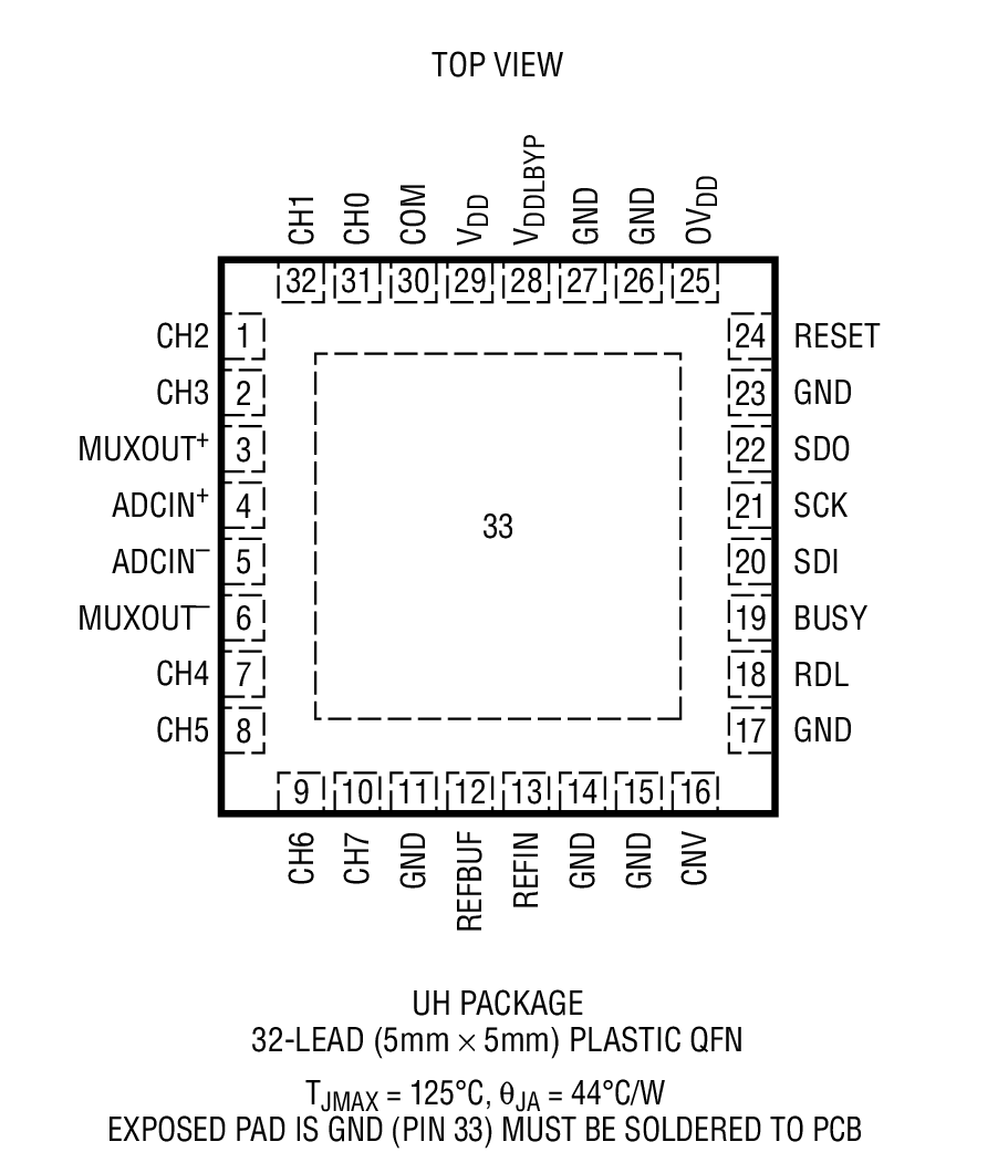 LTC2372-18װͼһ