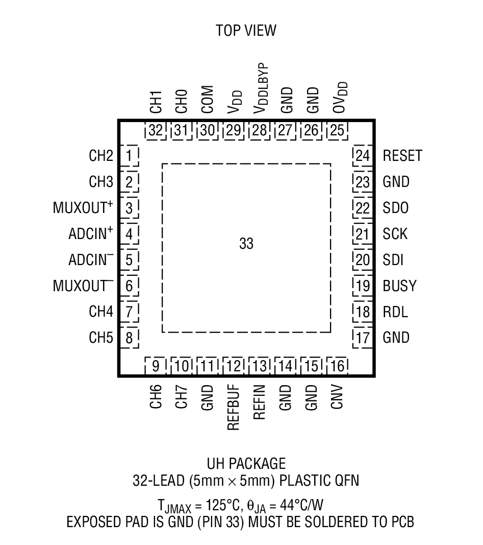 LTC2373-18װͼһ