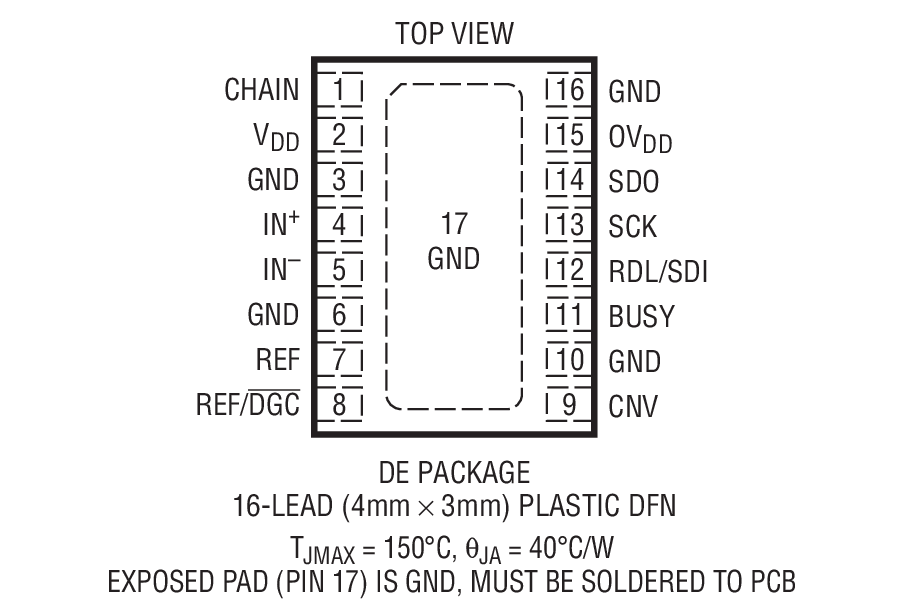 LTC2376-16װͼһ