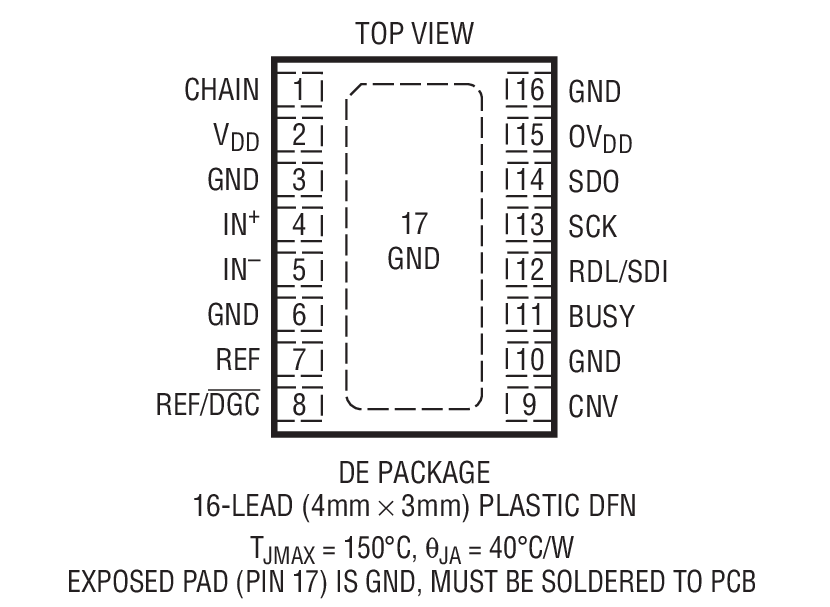 LTC2377-16װͼһ