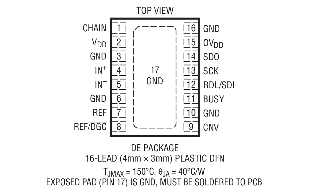 LTC2378-16װͼһ