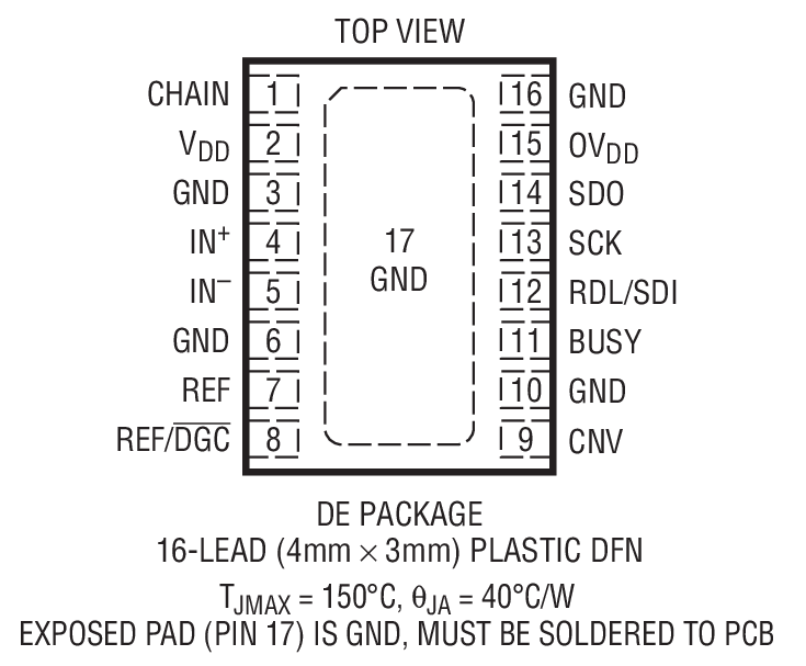 LTC2378-20װͼһ